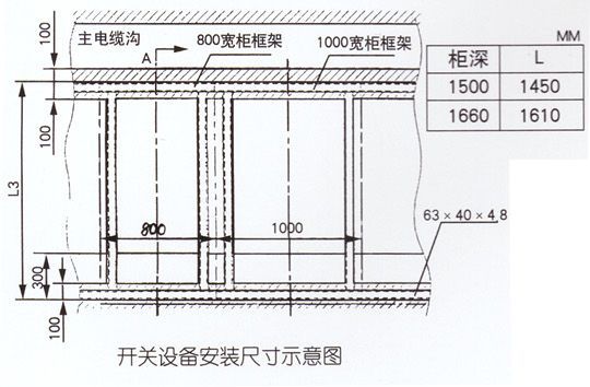 KYN28-12型戶內(nèi)金屬鎧裝抽式開關設備